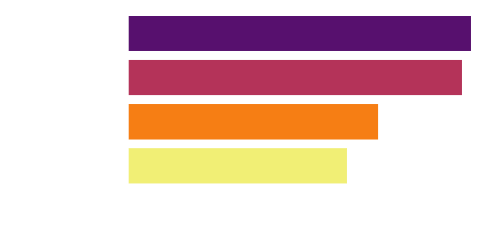 ELO-style ranking including risky model