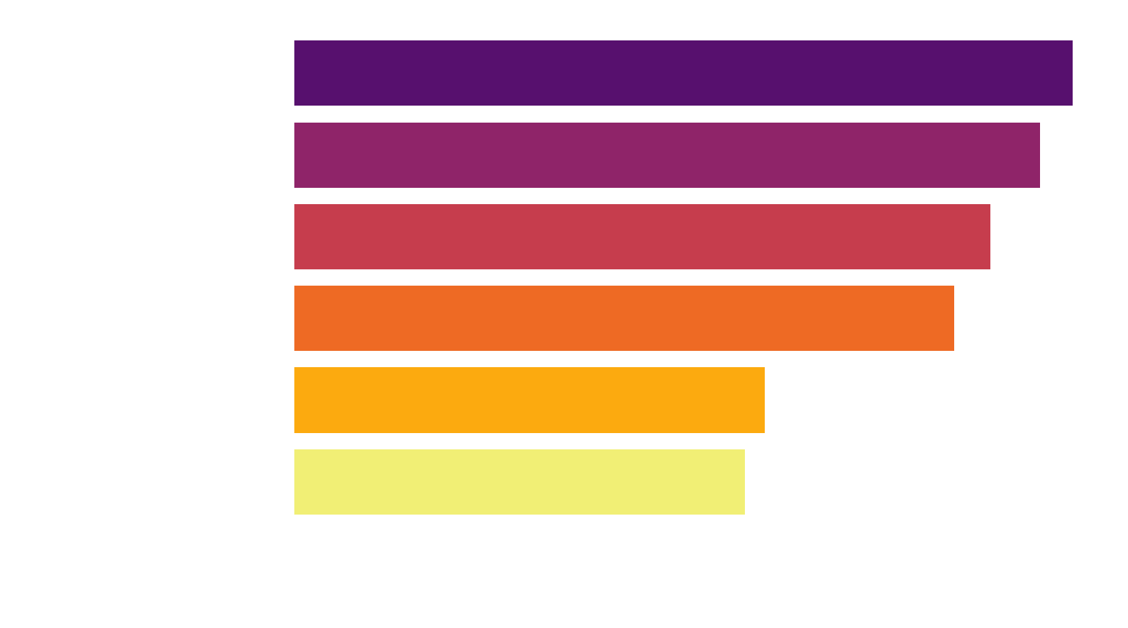 Updated ELO or performance summary after the rules fix