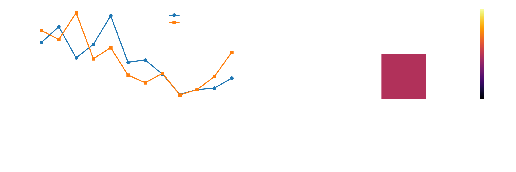 Agreement plot including risky model